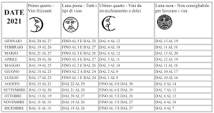 Niente da fare invece per. La Luna Giusta Per Imbottigliare Calendario Lunare Imbottigliamento Vino