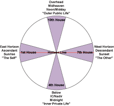 Generic Astrology Blog The Signs As 90s Tv Heroines