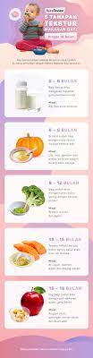 Bahan makanan mpasi 9 bulan. Ini Panduan Mengolah Tekstur Mpasi Hingga Bayi Berusia 18 Bulan Bukareview