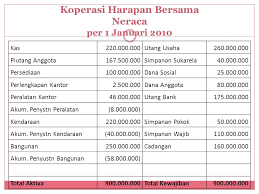 Dusun tuguran, desa banjaragung, kecamatan kajoran, kabupaten magelang, kode pos 56163 nsss : Contoh Laporan Tahunan Koperasi Simpan Pinjam Kumpulan Contoh Laporan