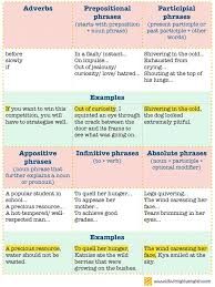 Check spelling or type a new query. Psle Composition Primary Composition Writing Starting Sentences With Introductory Clauses Composition Writing Prepositional Phrases Participial Phrases