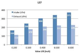 ultimate ls rectangular port cylinder heads guide