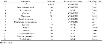 The problem is like in many countries, water coming out of the treatment plant is safe but. Drinking Water Standards Recommending Agencies And Unit Weights All Download Table