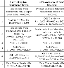 Negative impact of gst in malaysia. Pdf Impact Of Gst On Pricing Of Products Positive And Negative Effect Semantic Scholar