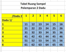 Buatlah Tentukan Ruang Sample Dengan Menggunakan Tabel Dari 1 Pelemparan 3 Mata Uang Logam Secara Brainly Co Id