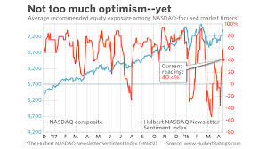 Heres How Youll Know When This Bull Market Is Just About