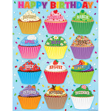 cupcakes happy birthday chart