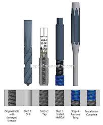 Unusual Tap And Die Chart Drain Plug Helicoil Drill Bit