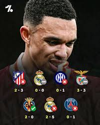 How should I trust Liverpool against Leicester City punters🥺🤔