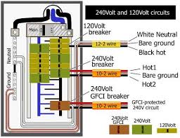 Gfci In Breaker Box House Wiring Electricity Residential Wiring