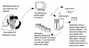 For more information, see restoring data. Chapter 1 Introduction To Irix Networker