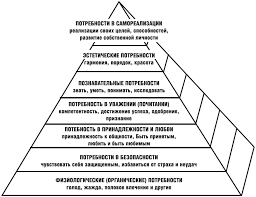 борис литвак 7 шагов к стабильной самооценке скачать бесплатно 7 Shagov K Uspehu Fb2 Flibusta