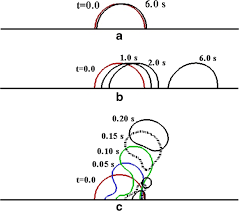 Turn on in stream now. Dynamical Behaviors Of Drop Under Saw A Streaming Mode B Pumping Download Scientific Diagram