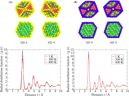 This set is often saved in the same folder as. Electrochemical Area Of Graphene Supported Metal Nanoparticles From An Atomistic Approach Springerlink