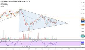 crud stock price and chart lse crud tradingview uk