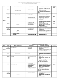 Hakikat pendidikan islam antara lain adalah sebagai pedoman hidup dan petunjuk manusia di dunia yang didasarkan pada alqur'an dan hadits. Plotting Rpt Pendidikan Islam Tingkatan 3
