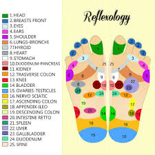 reflexology for women simple techniques to try at home