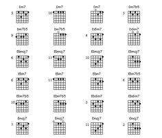 82 best guitar chords images in 2019 guitar chords guitar