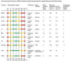 1 share skf deep groove ball bearing size chart