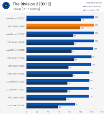 Whql amd ryzen 7 2700x vs. Sestadienis Maladroitas Atlasas I5 4570 Vs I7 6700 Yenanchen Com