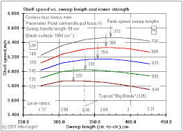 atkinsopht rowing rower strength oar length