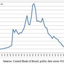 The actual exchange rates which will be applied by the bank to any current exchange rates are available from any branch of the bank. Real Exchange Rate Brazilian Real To Us Dollar June 1994 100 Source Download Scientific Diagram