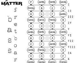 Free Bass Charts Arpeggios Bass Fretboard Notes Guitars