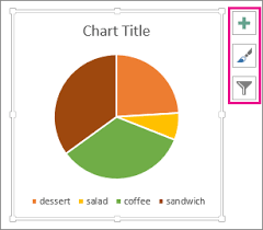 Add A Pie Chart Office Support