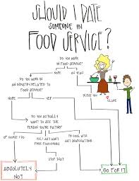 Should I Date Someone In Food Service A Flowchart Food