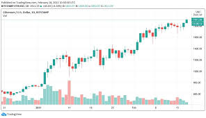 In the ethereum protocol and blockchain there is a price f. Ethereum Hits New All Time High Near 2k As Analyst Says 2021 Bull Run Is Different