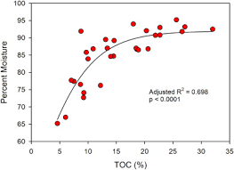 Dock a tot coupon codes. Distribution And Toxic Potential Of Alkylphenols Nonylphenol Ethoxylates And Pyrethroids In Minnesota Usa Lake Sediments Sciencedirect