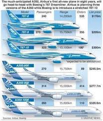Pin On Boeing 787