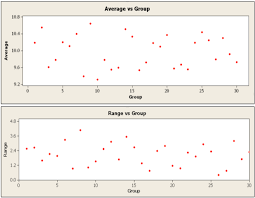 average and range charts