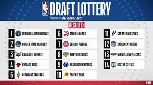 Jun 29, 2021 · every nba draft looks very different in hindsight, and the 2020 draft is no different. Nba Draft Lottery 2020 Quien Elige Al Numero 1 En El Draft 2020 De La Nba Asi Quedo El Orden Tras La Loteria Marca Claro Usa