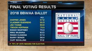 Nascar opens fan voting for hall of fame class of 2016. Complete 2018 Hall Of Fame Election Results