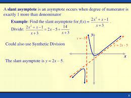 Find the equation of the oblique asymptote in the function. Slant Asymptotes Calculator How To Graph Slant Asymptotes