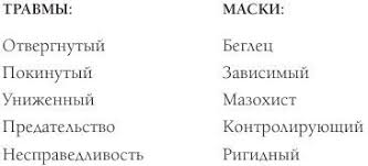 бурбо лиз пять травм которые мешают быть самим собой Liz Burbo Pyat Travm Kotorye Meshayut Byt Samim Soboj Chitat Onlajn Polnostyu Litres In 2020 Math Math Equations Equation