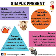 Nov 16, 2011 · simple present tense 1. Simple Present Tense English Learn Site