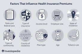 How Much Does Health Insurance Cost?