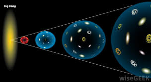 The big bang is back, baby!!! Big Bang The Big Bang Theory Wiki Fandom