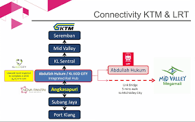 More listings from this agent Nova Pantai Residence Kuala Lumpur Ju Properties The Premier Malaysian Property Site