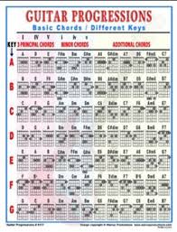 walrus guitar chord progressions laminated chart