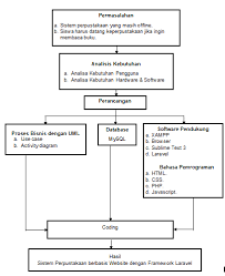 Itulah informasi yang kita dapat mengenai database perpustakaan gunadarma, kurang dan lebihnya mohon dimaafkan. Http Ejournal Binainsani Ac Id Index Php Jmbi Article Download 1082 930