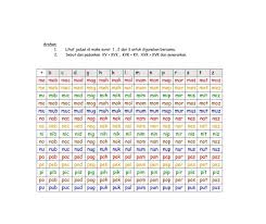 Kacemm Buku Aktiviti 1 6 Suku Kata Kvk In 2020 New Moms Widget Periodic Table