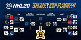 Any obituary for the nhl is alarmist bullshit, written by someone with a short memory. Nhl 20 Predicts The 2020 Stanley Cup Playoffs Theleafsnation