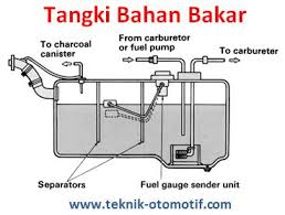 Selain daripada itu, alat ini berfungsi sebagai pelampung untuk menentukan takat petrol. Fungsi Dan Konstruksi Tangki Bahan Bakar Fuel Tank Teknik Otomotif Com