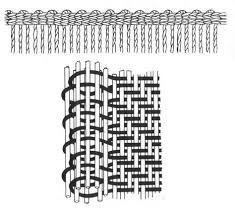 Journal Of Archaeology In The Low Countries Selvedges Made In Tablet Weave A Tablet Woven Band And A Tubular Selvedge Tablet Weaving Weaving Textile Crafts