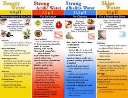 Kangen Water Usage Chart Bedowntowndaytona Com