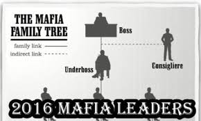 2016 Mafia Family Leaders About The Mafia
