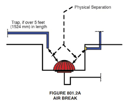 iapmo